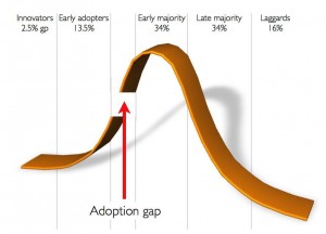technology-adoption-curve